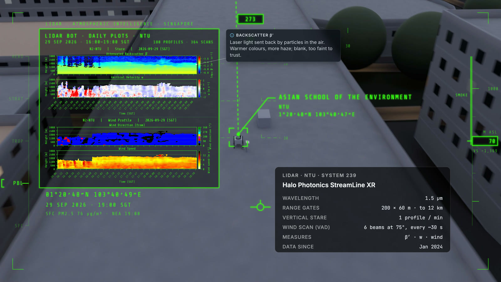From the film: the StreamLine XR on the Asian School of the Environment's roof at NTU, with the instrument card (system 239, 1.5 µm, 200 range gates of 60 m to 12 km, one stare profile a minute, a six-beam wind scan at 75 degrees) and the LiDAR Bot's daily plots of backscatter, vertical velocity and wind for 29 September 2026.