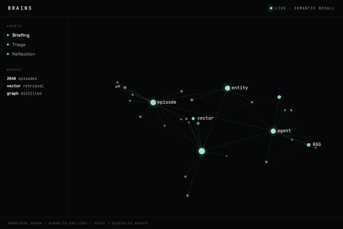 Brains agent console with knowledge graph